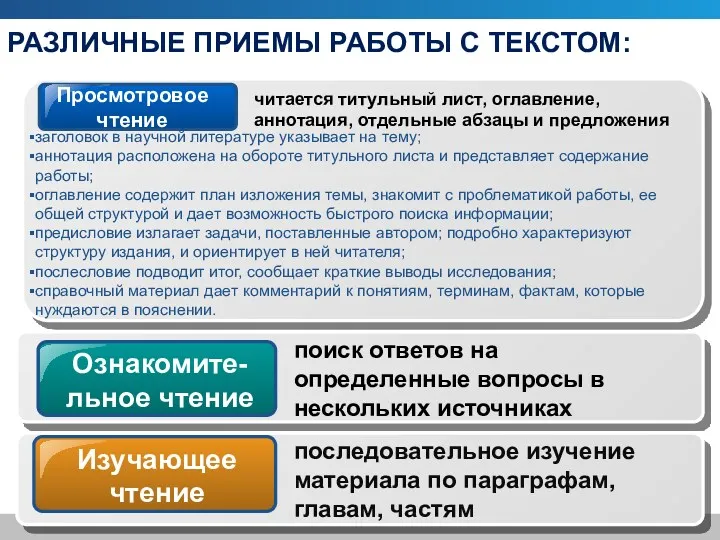 просмотровое чтение Различные приемы работы с текстом: читается титульный лист, оглавление, аннотация, отдельные