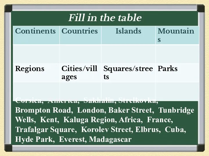 Fill in the table Corsica, America, Sakhalin, Strelkovka, Brompton Road,