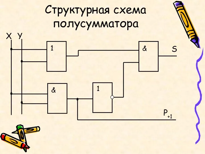 Структурная схема полусумматора