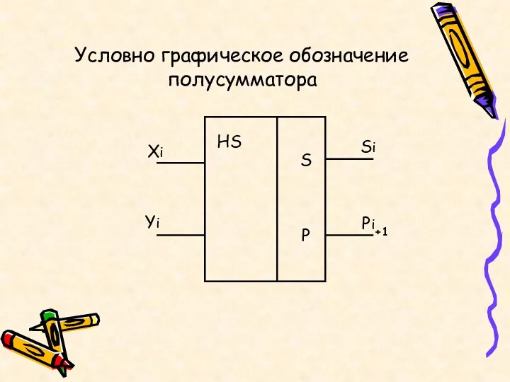 Условно графическое обозначение полусумматора HS S P Xi Yi Si Pi+1