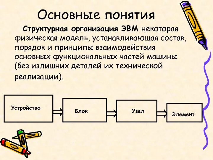 Основные понятия Структурная организация ЭВМ некоторая физическая модель, устанавливающая состав,