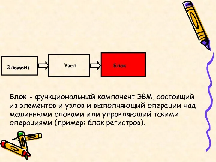 Блок - функциональный компонент ЭВМ, состоящий из элементов и узлов