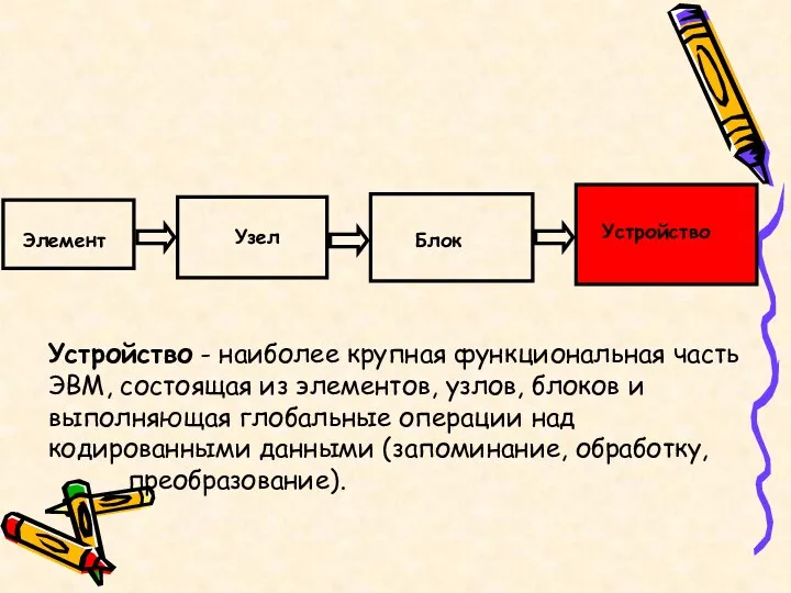 Устройство - наиболее крупная функциональная часть ЭВМ, состоящая из элементов,