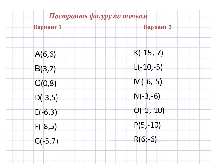 Построить фигуру по точкам Вариант 1 Вариант 2 А(6,6) В(3,7)