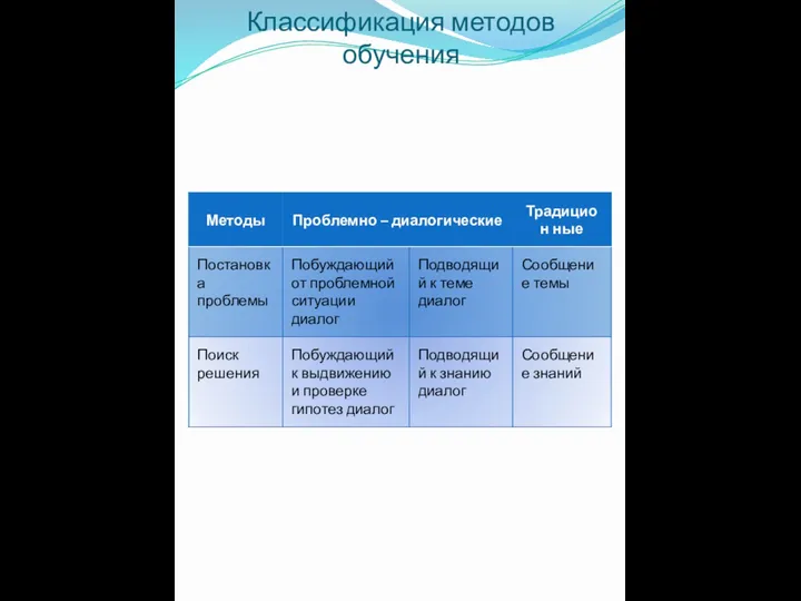 Классификация методов обучения