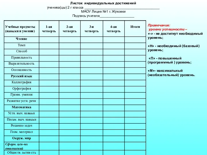 Листок индивидуальных достижений ученика(цы) 2 г класса _______________________________________ МАОУ Лицея №1 г. Жуковки