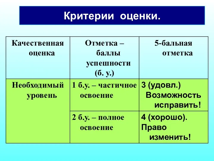 Критерии оценки.