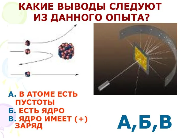 А. В АТОМЕ ЕСТЬ ПУСТОТЫ Б. ЕСТЬ ЯДРО В. ЯДРО