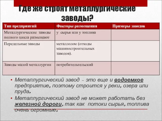 Где же строят металлургические заводы? Металлургический завод – это еще