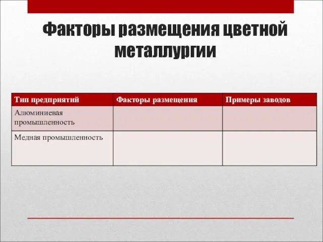 Факторы размещения цветной металлургии