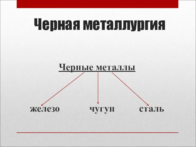 Черная металлургия Черные металлы железо чугун сталь