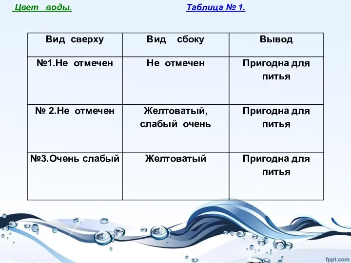 Цвет воды. Таблица № 1.