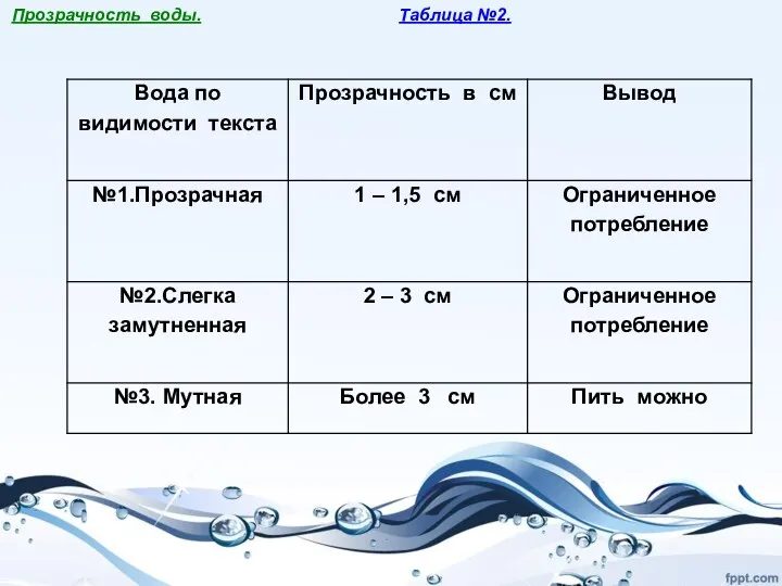 Прозрачность воды. Таблица №2.