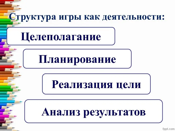 Структура игры как деятельности: Целеполагание Планирование Реализация цели Анализ результатов