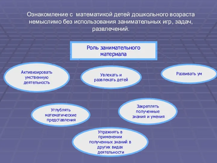 Ознакомление с математикой детей дошкольного возраста немыслимо без использования занимательных