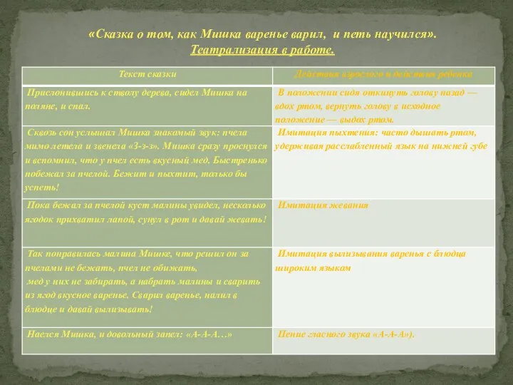 «Сказка о том, как Мишка варенье варил, и петь научился». Театрализация в работе.