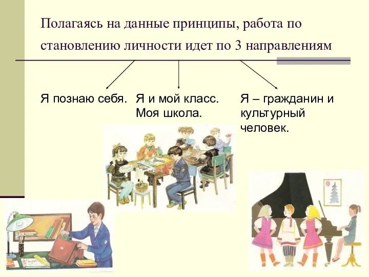 Полагаясь на данные принципы, работа по становлению личности идет по 3 направлениям