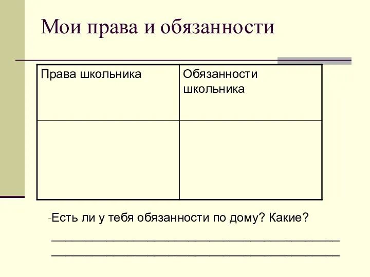 Мои права и обязанности