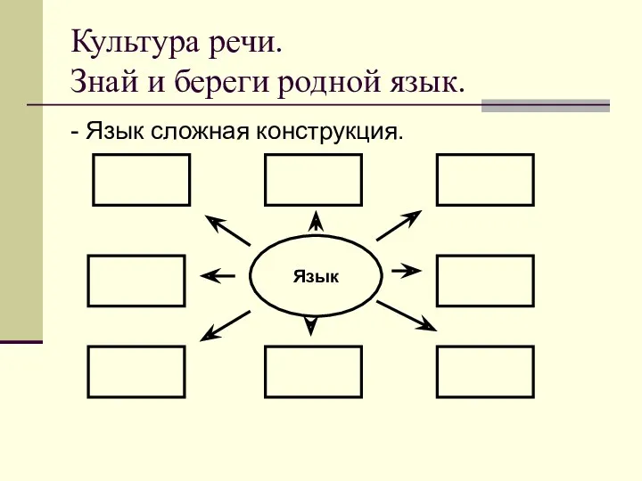 Культура речи. Знай и береги родной язык. - Язык сложная конструкция. Язык