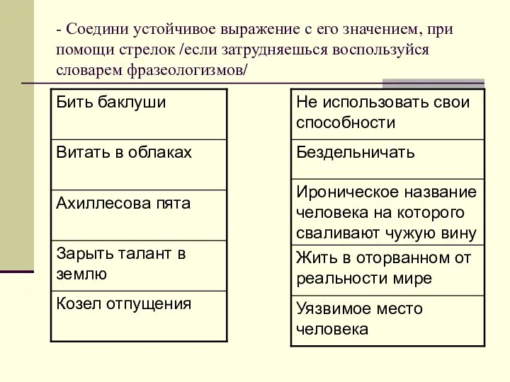 - Соедини устойчивое выражение с его значением, при помощи стрелок /если затрудняешься воспользуйся словарем фразеологизмов/