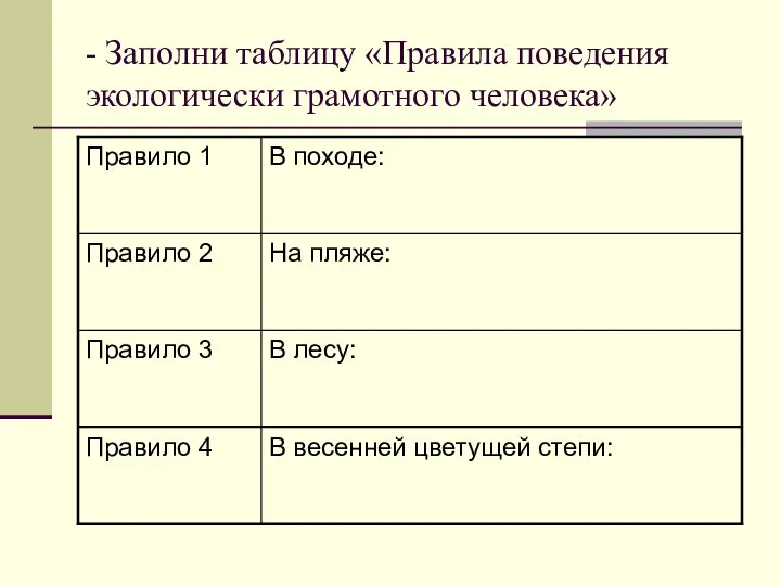 - Заполни таблицу «Правила поведения экологически грамотного человека»