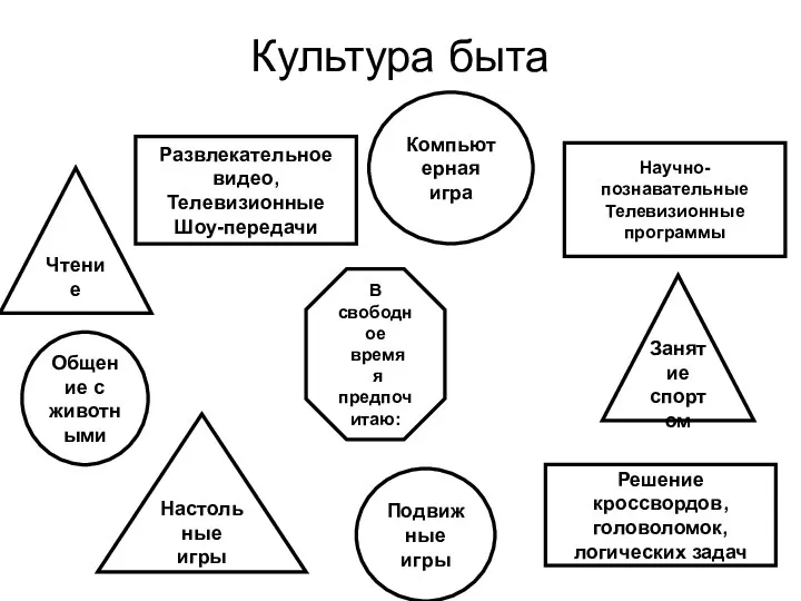 Культура быта Чтение Научно-познавательные Телевизионные программы Настольные игры Занятие спортом