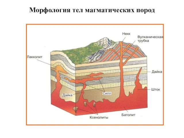 Морфология тел магматических пород