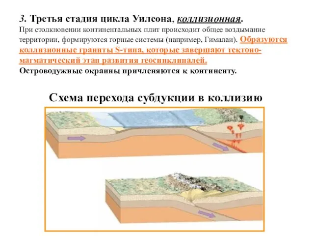 3. Третья стадия цикла Уилсона, коллизионная. При столкновении континентальных плит