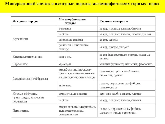 Минеральный состав и исходные породы метаморфических горных пород