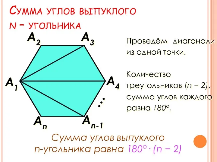 Сумма углов выпуклого n – угольника А1 Аn А4 А3 А2 Проведём диагонали