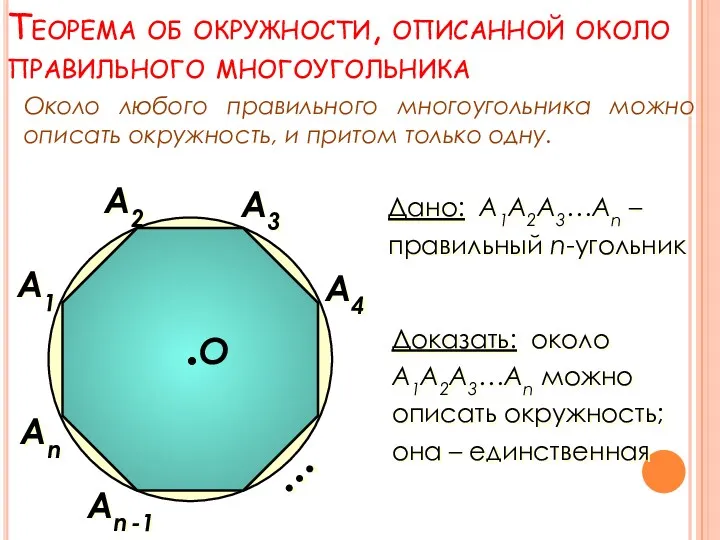 Теорема об окружности, описанной около правильного многоугольника А1 Аn -1 А3 А2 Аn