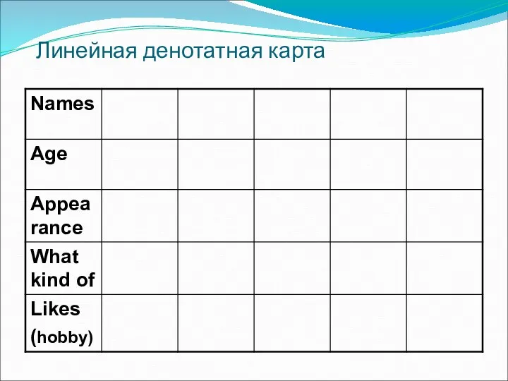 Линейная денотатная карта