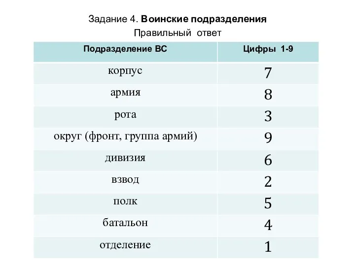 Задание 4. Воинские подразделения Правильный ответ