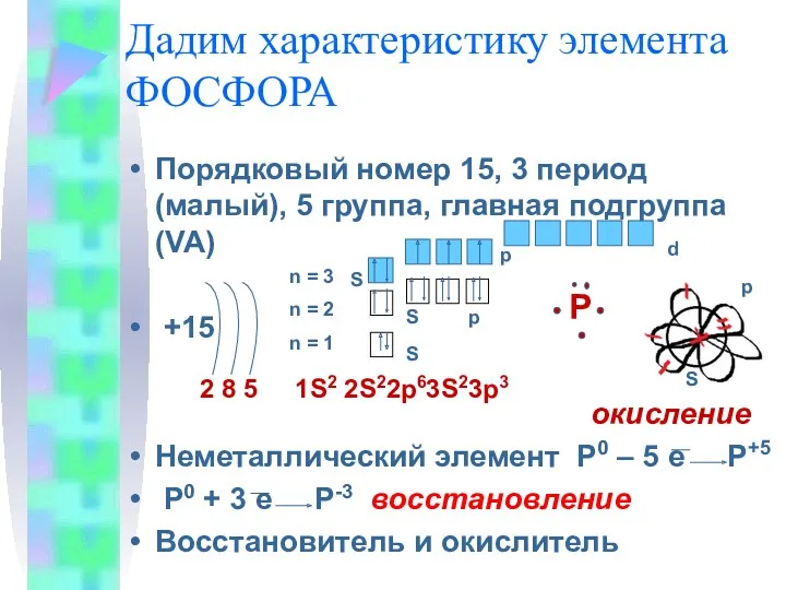 Дадим характеристику элемента ФОСФОРА Порядковый номер 15, 3 период (малый), 5 группа, главная