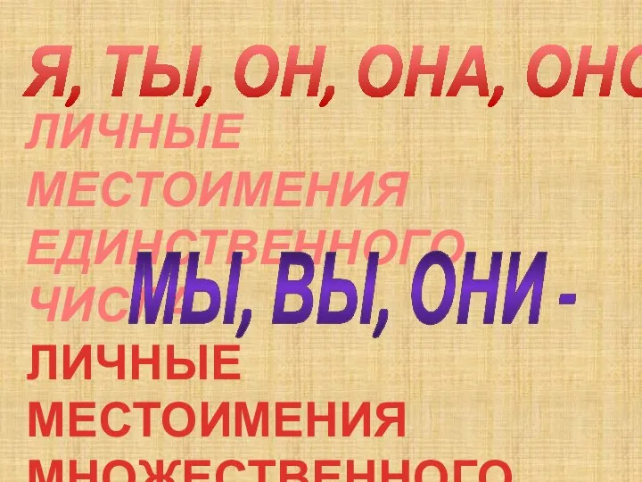 Я, ТЫ, ОН, ОНА, ОНО - ЛИЧНЫЕ МЕСТОИМЕНИЯ ЕДИНСТВЕННОГО ЧИСЛА.