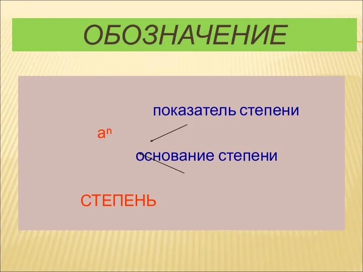 ОБОЗНАЧЕНИЕ показатель степени аⁿ основание степени СТЕПЕНЬ