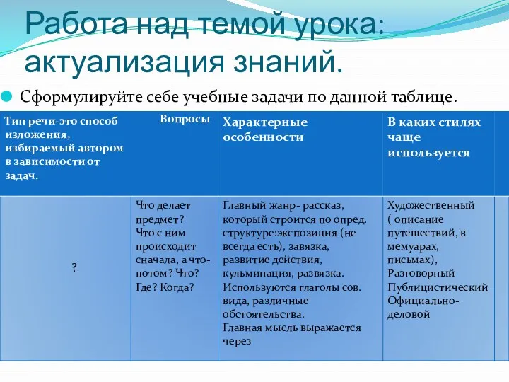 Работа над темой урока: актуализация знаний. Сформулируйте себе учебные задачи по данной таблице.