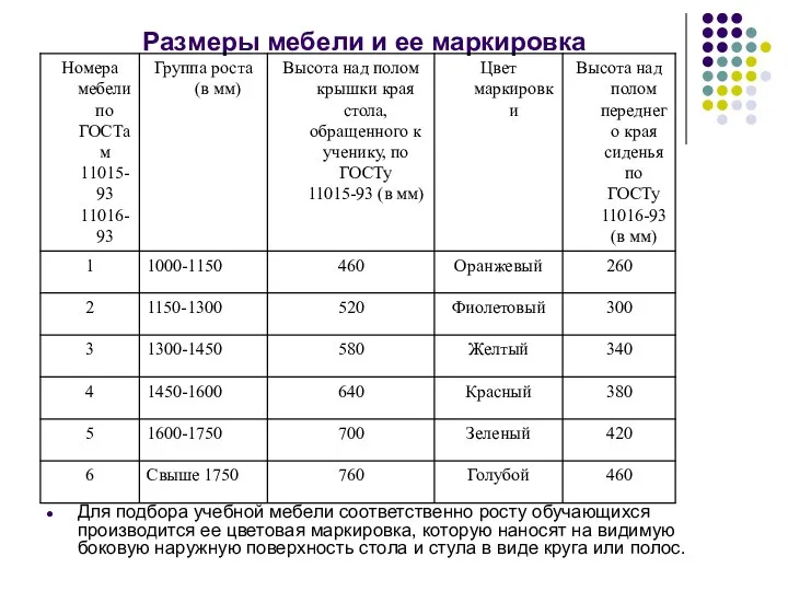 Размеры мебели и ее маркировка Для подбора учебной мебели соответственно