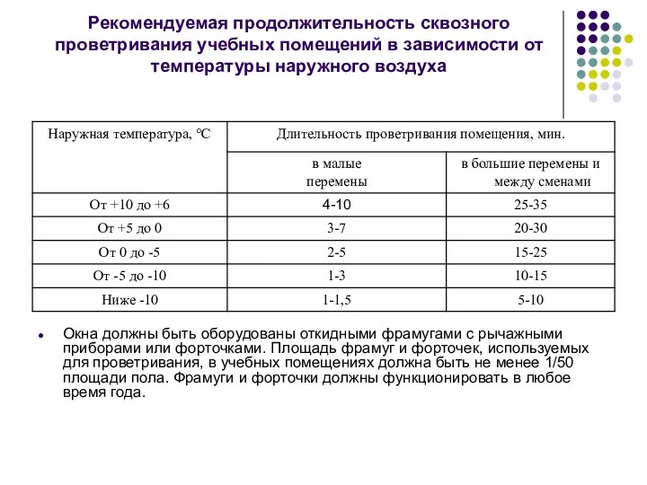 Рекомендуемая продолжительность сквозного проветривания учебных помещений в зависимости от температуры