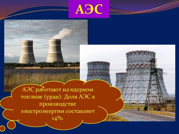 АЭС АЭС работают на ядерном топливе (уран). Доля АЭС в производстве электроэнергии составляет 14%.