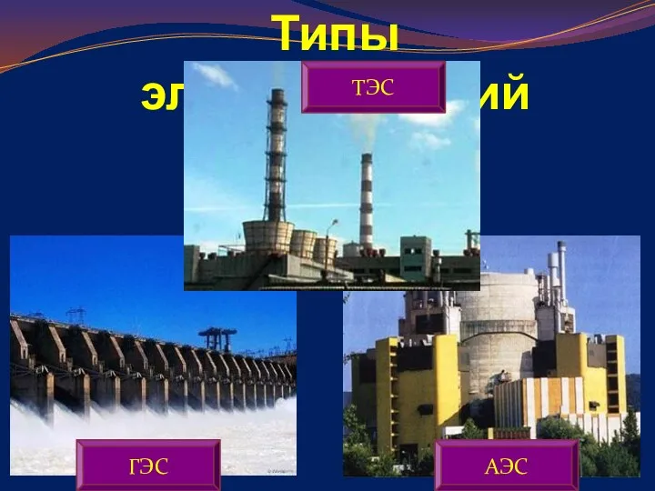 Типы электростанций ГЭС АЭС ТЭС