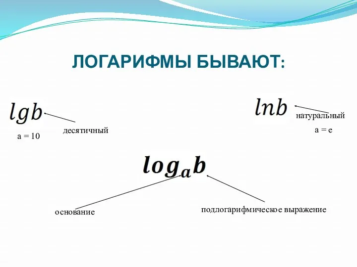 ЛОГАРИФМЫ БЫВАЮТ: подлогарифмическое выражение основание десятичный а = 10 натуральный а = е