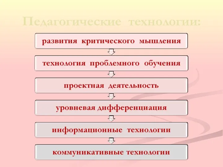 Педагогические технологии: