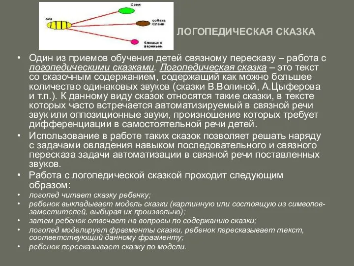 ЛОГОПЕДИЧЕСКАЯ СКАЗКА Один из приемов обучения детей связному пересказу –