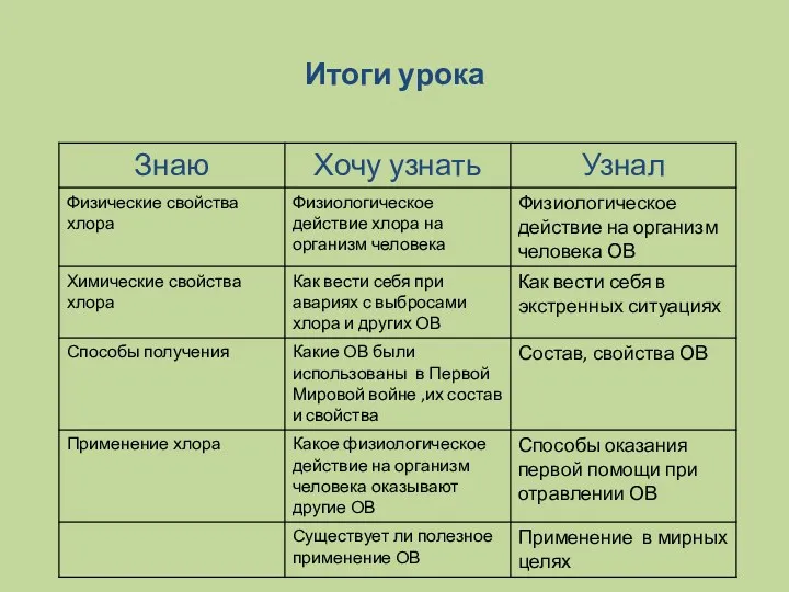 Итоги урока