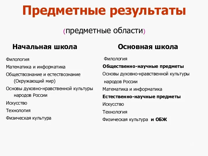 Предметные результаты (предметные области) Начальная школа Филология Математика и информатика