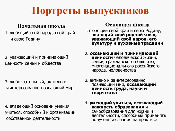 Портреты выпускников Начальная школа 1. любящий свой народ, свой край и свою Родину