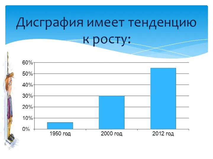 Дисграфия имеет тенденцию к росту: