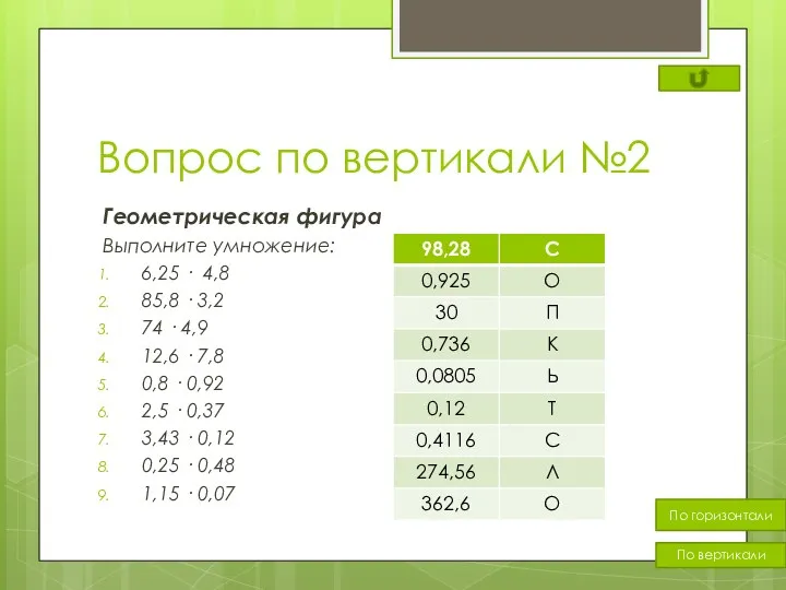 Вопрос по вертикали №2 Геометрическая фигура Выполните умножение: 6,25 ·