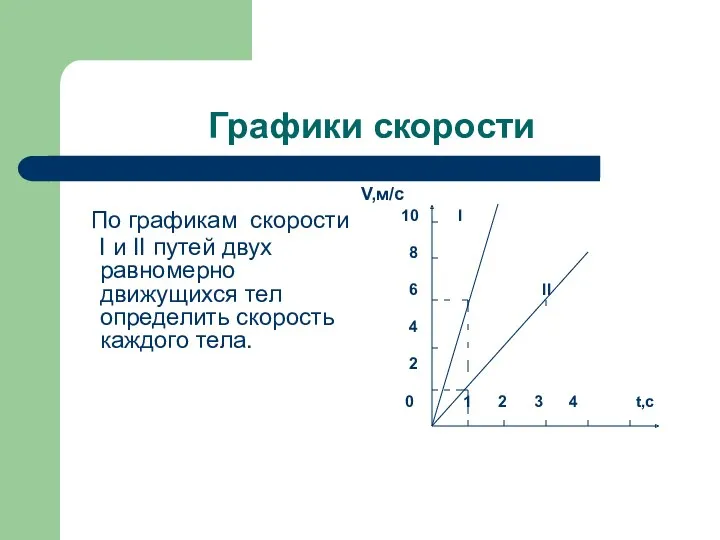 Графики скорости По графикам скорости I и II путей двух